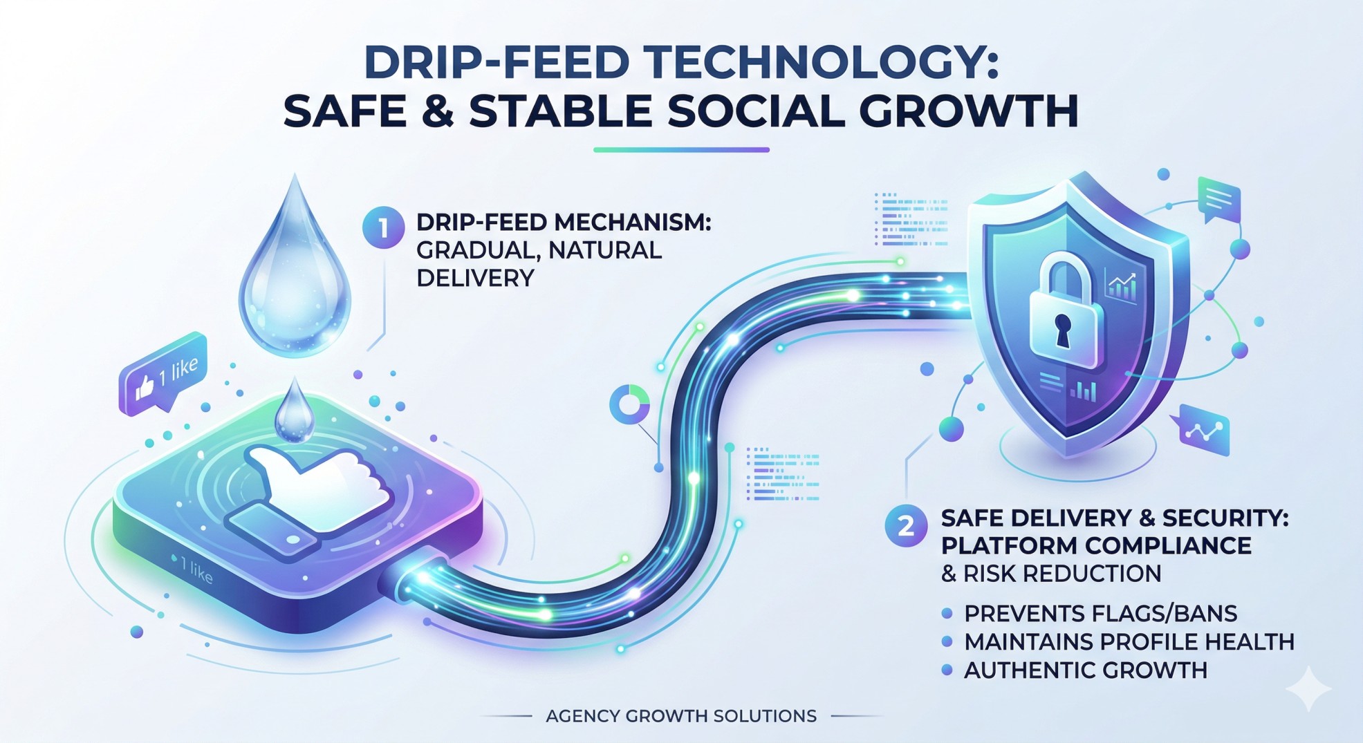 Key features of the best SMM panel for Instagram including drip-feed technology
